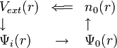  \begin{array}[t]{lcl} V_{ext}(r) &\Longleftarrow &   n_0(r)  \\
                               \downarrow &    & \uparrow \\
                                \Psi_i({r}) & \rightarrow & \Psi_0({r})
           \end{array}
