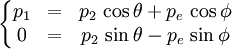 \left\{\begin{matrix}
p_1 & = & p_2\,\cos\theta + p_e\,\cos\phi\\
0 & = & p_2\,\sin\theta - p_e\,\sin\phi\\
\end{matrix}\right.