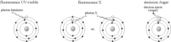 image:interaction_rayonnement_matiere_relaxation.png