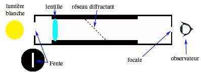 Image:Spectroscope_reseau_diffractant.jpg